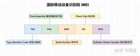 手機號是什麼|国际移动设备识别码